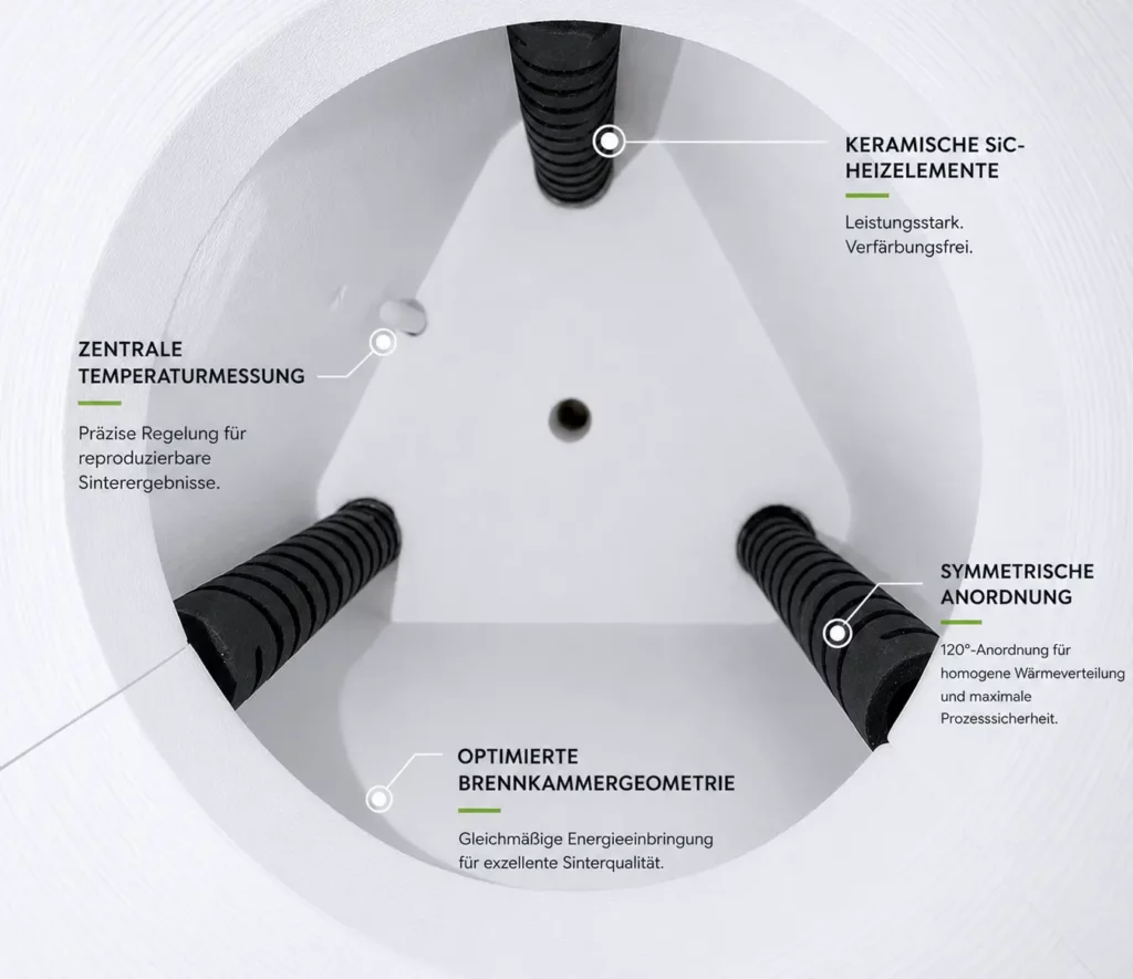 Symmetrische Brennkammer des GT1 Sinterofens mit SiC-Heizelementen und zentraler Temperaturmessung