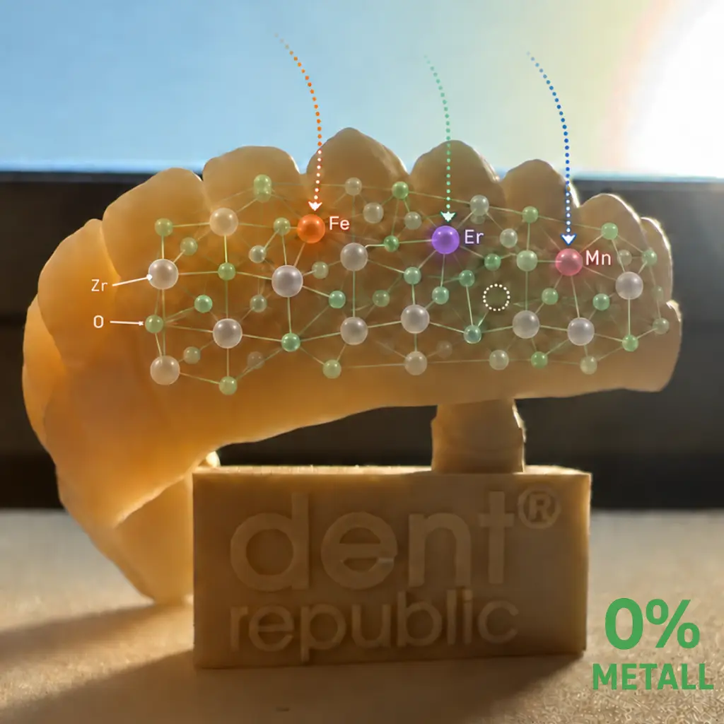 Modell einer Zahnbrücke von dentrepublic mit eingeblendetem Zirkoniumdioxid-Kristallgitter, das die Einlagerung von Eisen (Fe), Erbium (Er) und Mangan (Mn) verdeutlicht, sowie dem Schriftzug "0% METALL".