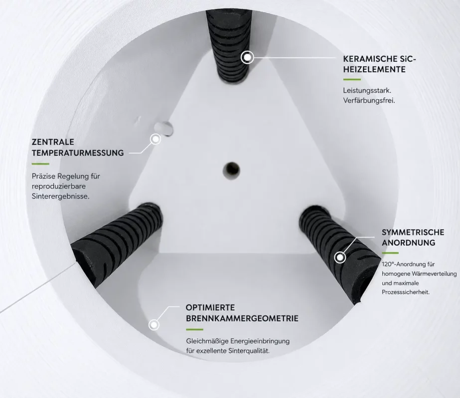Symmetrische Brennkammer des GT1 Sinterofens mit SiC-Heizelementen und zentraler Temperaturmessung
