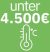 Grünes Icon mit der Aufschrift „unter 4.500€“ und einem Thermometer-Symbol.